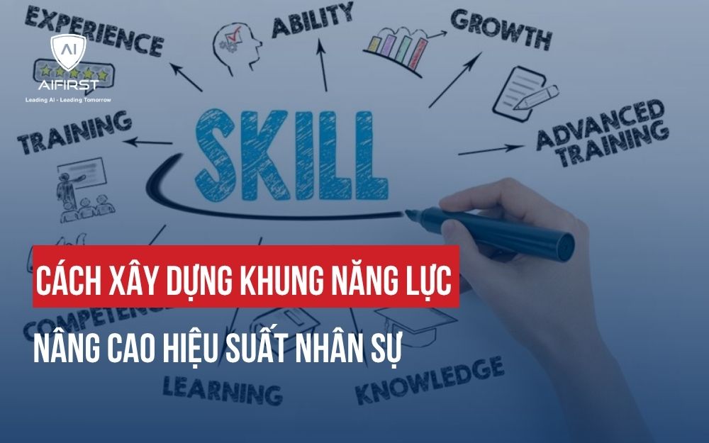 CÁC BƯỚC XÂY DỰNG KHUNG NĂNG LỰC NÂNG CAO HIỆU SUẤT NHÂN SỰ